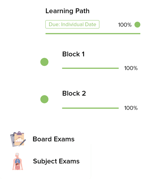 Educational platform learning path showing 100% completion for exams.